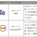 追加新チャンネル