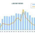 企業倒産年度推移