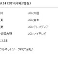 JCNグループケーブルテレビ局（4月9日現在）