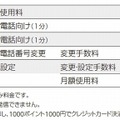 料金表