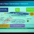 豪テルストラが進める「Titan」の概念図。IP／MPLSとイーサネットをコアとした基幹網に携帯電話網、FTTH網、PSTNがつながる
