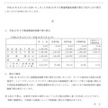 シャープが発表した業績予想