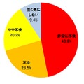 友人・知人が勝手に自分の情報や写真をFacebookで公開していた場合にどのように感じるか（全回答者618名）