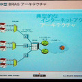 従来型のネットワーク構築手法。BRASがネックになる