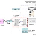 HEMSの構成図