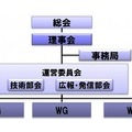 運営組織図