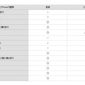 iPod/iPhoneの対応機種一覧