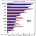 企業に評価してもらいたい強み