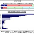 現在の英語力