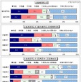 出世希望ランク