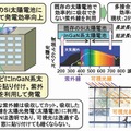 太陽電池への応用イメージ例