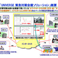 「UNIVERGE緊急対策会議ソリューション」概要