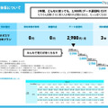 変動料金制