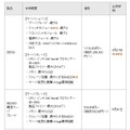 今回発表した製品の価格と出荷時期