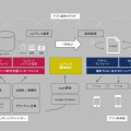 「MobileClip」プラットフォームの構成図