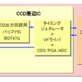 「RJ23G3BA0LT」チップ構成図