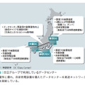 図3：日立グループで利用しているデータセンター　耐震性に優れ、自家発電設備を備えたデータセンターを高速ネットワークで相互接続している。