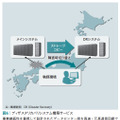 図6：ディザスタリカバリシステム構築サービス　事業継続性を重視して設計されたデータセンター間を高速・冗長通信回線で接続し、大規模自然災害に対応できるディザスタリカバリサイトを構築する。