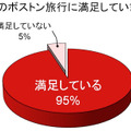 前回のボストン旅行に満足していますか？