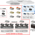 ビットアイル CLOUD CENTER for Windows