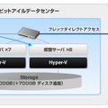 ビットアイル CLOUD CENTER for Windows