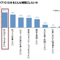G.W.をどんな時間にしたいか