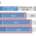 今年のG.W.の予定