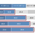 海外ドラマについて