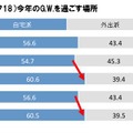 今年のG.W.を過ごす場所