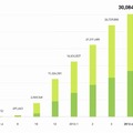 LINE登録ユーザー数の推移