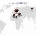 ランサムウェア感染国：TOP8