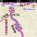 昭文社 山と高原地図 iPhoneアプリ  取り込んだルート上を歩く