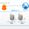 SmartPhone Serverのシステム構成