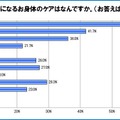 冬の時期、疎かになるカラダのケア