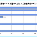 参考にする情報源