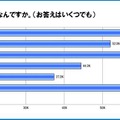 ダイエットを続けるうえで大切なことは