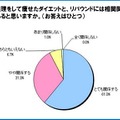 無理をしたダイエットとリバウンドの相関関係