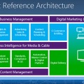 Broadcast Reference Architectureの概要