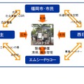 バステラス事業の仕組み