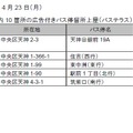 導入されるバス停一覧