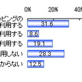 タブレットPCに電子マネー機能が搭載されたら利用する？