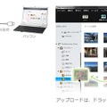 PCでは“PlayMemories Home”により簡単アップロードが可能