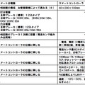 スマート分電盤およびスマートコントローラスペック表