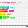 Wi-Fi接続を利用してる？