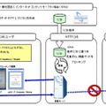 児童ポルノブロッキングの仕組み