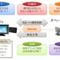 新たな活用イメージ