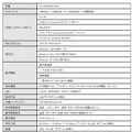 本機器の仕様