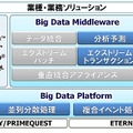 ビッグデータ対応ミドルウェアの製品体系