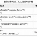 製品の標準価格、および出荷時期