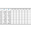 「2012年の民生電子機器国内出荷金額の推移/表」（JEITA調べ）